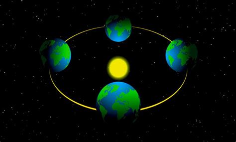 Why Does The Earth Rotate Causes And Effects Journalhow