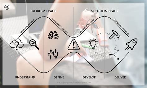 Jamesallen.com has been visited by 10k+ users in the past month The Double Diamond Design Process In Innovative Education ...