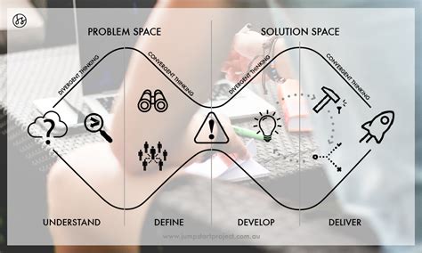 With pipefy's new double diamond design process template you can apply the famous british methodology to easily and effectively analyze and execute your design workflow. The Double Diamond Design Process In Innovative Education ...