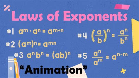 Laws Of Exponent Mathematics Animation Youtube