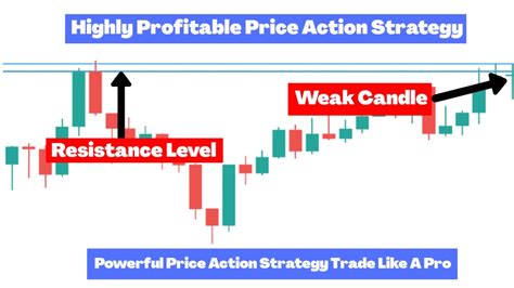 Powerful Price Action Strategies Trade Like A Pro The Professional Secrets Of Price Action