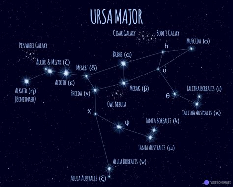 Constellations Names
