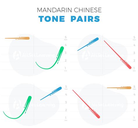Tone Pairs Chinese Pronunciation Wiki