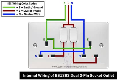 How To Wire A Twin 3 Pin Socket Outlet Wiring 2 Gang Socket Artofit