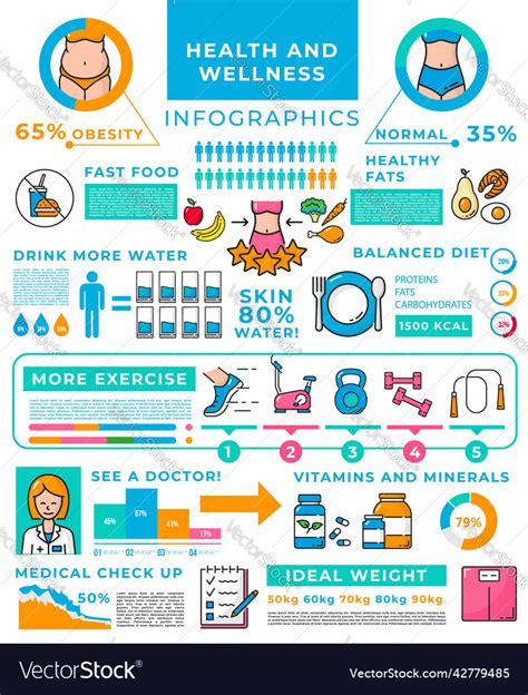 Health Diet Wellness Infographics Healthy Food Vector Image