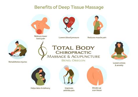 Benefits Of Deep Tissue Massage Total Body Chiro In Bend