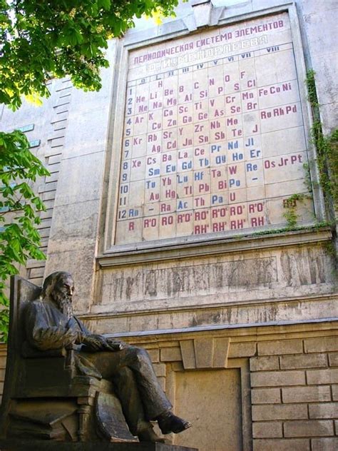 There are 8 columns in the periodic table. Dmitri Mendeleev monument in Saint Petersburg (Russia ...