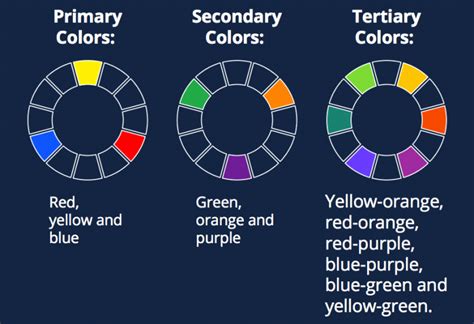 How To Choose Infographic Colors With Color Theory