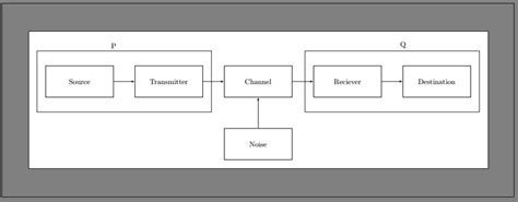 Latex Block Diagram Using Tikz Javatpoint