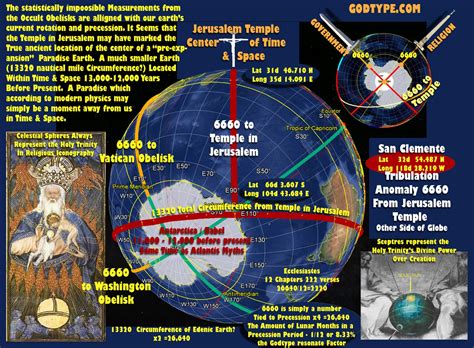 Celestial Spheres And Globes Of Creation Decoded Space Time Encoded In