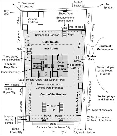 Map Of Herods Temple Bible In A Year The Tabernacle Architecture