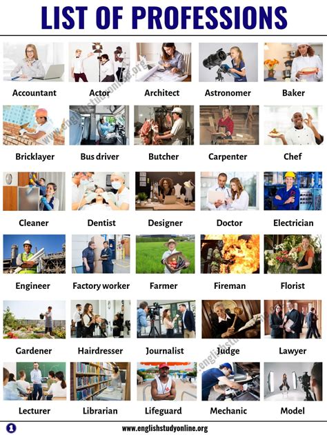 List Of Jobs List Of Popular Professions Jobs In English