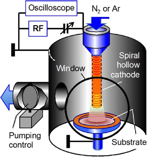 Experimental Arrangement For Testing The Spiral Hollow Cathodes At