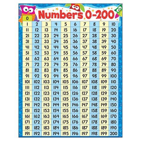 Early Learning Classroom Supplies 17 X 22 Inc Trend Enterprises Numbers