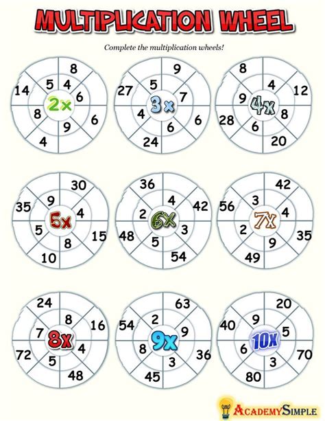 Multiplicationtable Elementaryschool Grade 3 Homeschooling