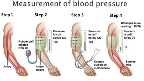 How To Take Blood Pressure On Leg
