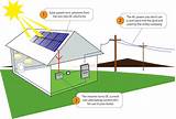 Solar Power Plant Home Use Pictures