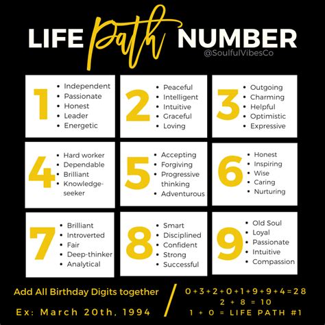 Life Path Number Life Path Number Life Path How To Be Outgoing