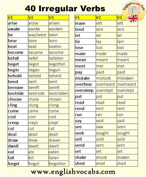 Examples Of English Irregular Verbs Lockqicon