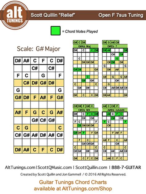 Open Tuning Dacfcd Key Of G Major Alt Tunings