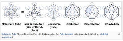 Crystal Platonic Solids Sacred Geometry Shapes