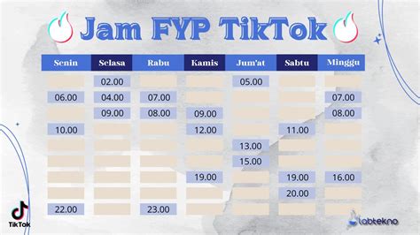 Apa Itu Fyp Catat Jam Fyp Tiktok Terbaru Lab Tekno