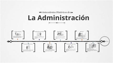 Linea Del Tiempo Origen Y Evolucion De La Administracion Kulturaupice