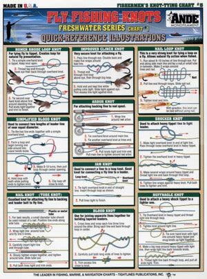 ツリグラ Danielson Knot Tying Chart 5 fishing equipmentTightline
