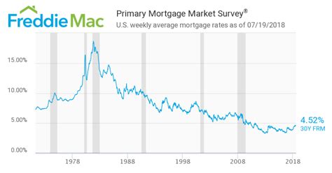 30 30 Year Mortgage Rates Hawaii Immanpearce