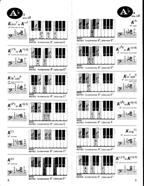 Diccionario De Acordes Para Piano Piano Diccionario Acordes Piano