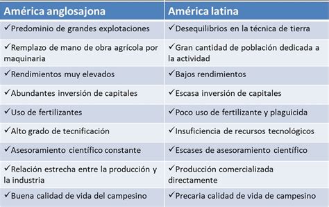 Que diferencias existen entre las industrias de América anglosajona y América Latina Brainly lat