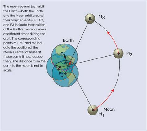 If An Ellipse Must Have Two Foci And The Planets In Our Solar System