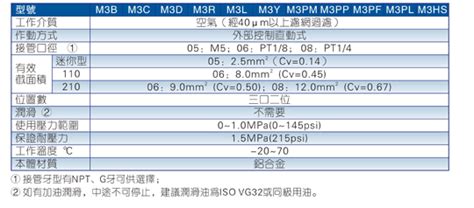 Airtac 人控、机控及其他阀 M3 系列