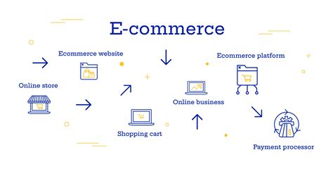 Guide How Does An E Commerce Works Payretailers