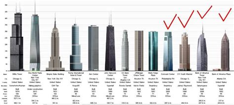 15 Best Images About Skyscrapers On Pinterest Nyc Empire State And