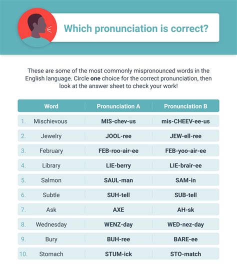 10 English Pronunciation Practice Exercises And Printables