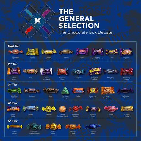 The UK's favourite selection box choc revealed | Entertainment Daily