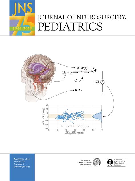 Liquid Biopsy For Diffuse Intrinsic Pontine Glioma An Update In