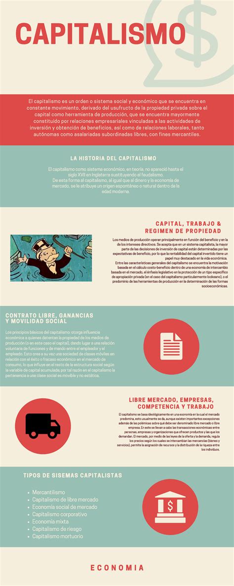 Infografía Del Capitalismo En La Economía Capitalismo Economia La Historia Del Capitalismo El