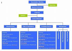 Audix Corporation Gt About Audix Gt Organizational Structure