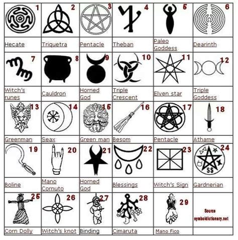 symbols witch symbols wiccan symbols magick symbols