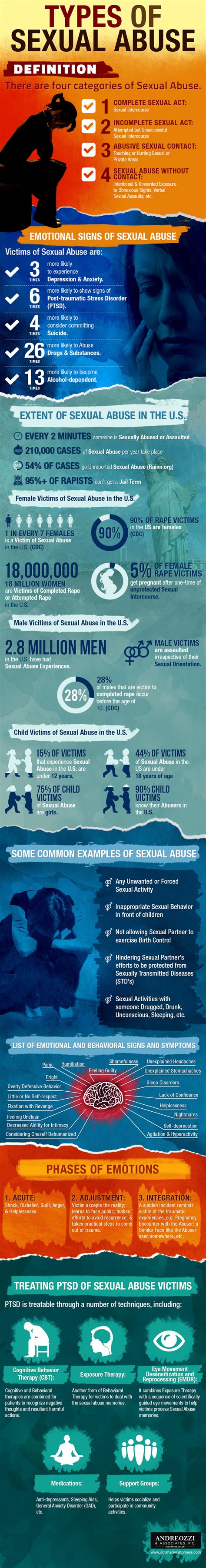 Types Of Sexual Abuse Visually