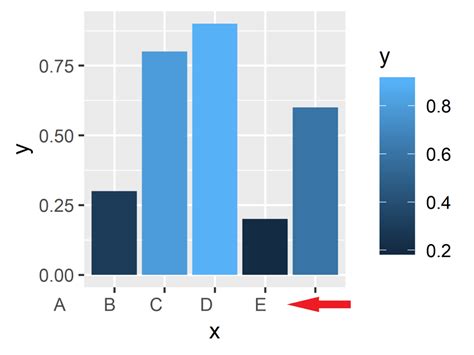 R Ggplot Geom Area With Factorial X Axis Stack Overflow Vrogue