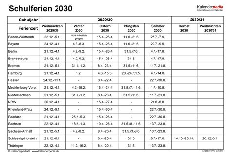 Ferien 2030 In Deutschland Alle Bundesländer
