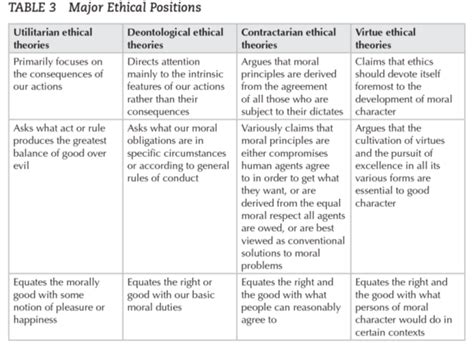 Normative Ethics And Normative Ethical Theories Human Kinetics