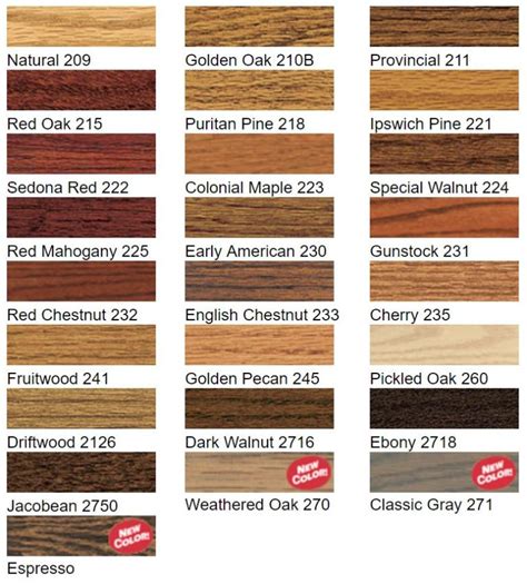 Minwax Gel Stain Color Chart