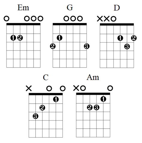 Take It Easy Chord Chart — Lauren Bateman Guitar