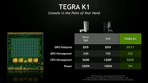 Ces2014 Nvidia Revela Tegra K1 Su Primer Soc De 64 Bit Basado En