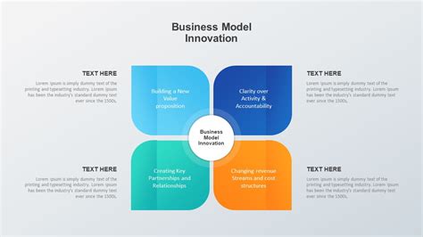 Components Of Business Model Innovation