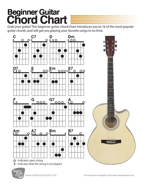 Printable Basic Guitar Chords Printable Word Searches